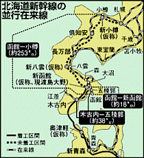 北海道新幹線の並行在来線