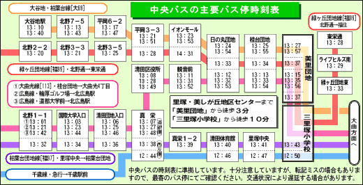 清田区日本共産党演説会への路線バス時刻表