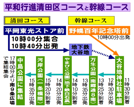 清田区平和行進と幹線コースの略図